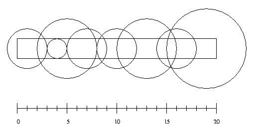 Overlapping sprinkler coverage circles above a horizontal strip of grass, with a ruler below