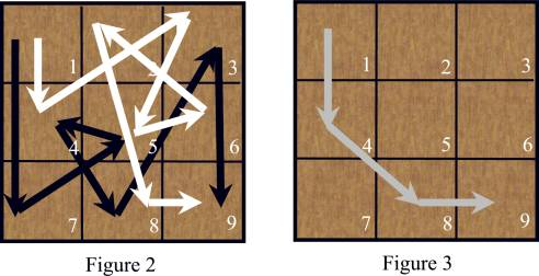Figure 2 and Figure 3: a 3x3 board with the Prince's and Princess's routes drawn as arrows, and their common route
