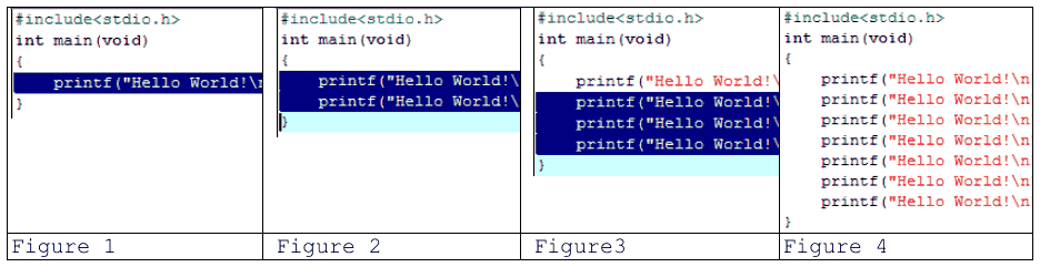 Figures 1-4: source code growing from 1 to 7 print statements via copy-paste, with pasted lines highlighted