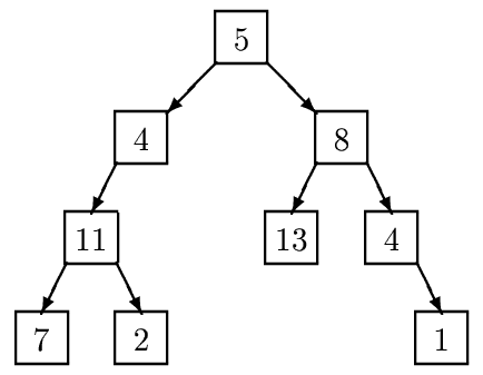 Level-order traversal example tree