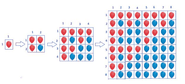 Balloon grids after hour 0, 1, 2, and 3, each cell red or blue, doubling in size each hour