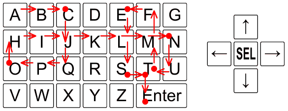 Virtual keyboard grid with cursor path to type CONTEST, and the five hardware buttons