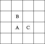 Grid showing pixels A, B adjacent (connected) and B, C diagonal (not connected)