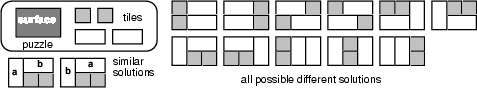 Two groups of similar tiles combined to rebuild a surface, eleven ways